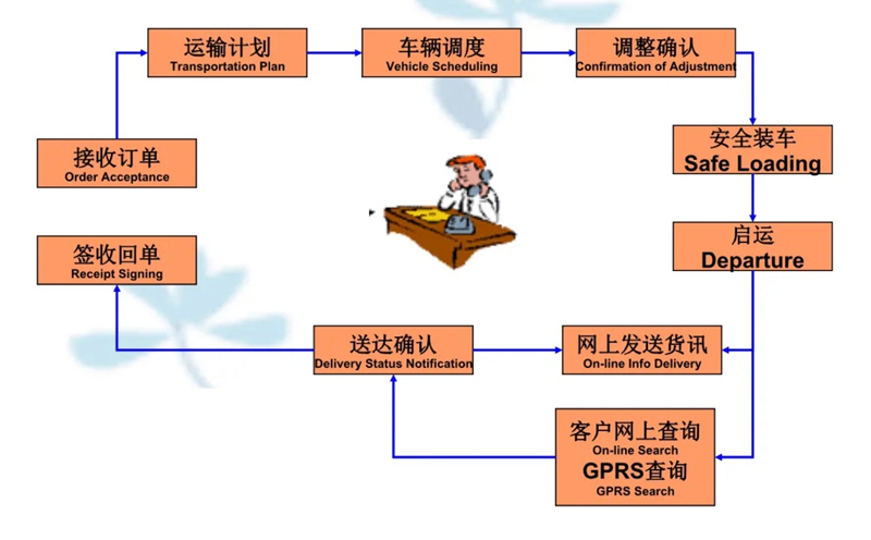 苏州到贞丰搬家公司-苏州到贞丰长途搬家公司