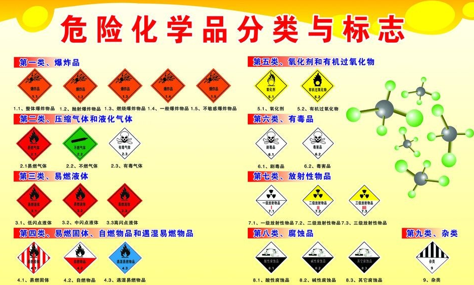 上海到贞丰危险品运输